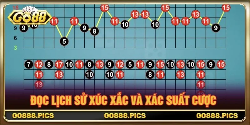 Đọc lịch sử xúc xắc và xác suất cược 